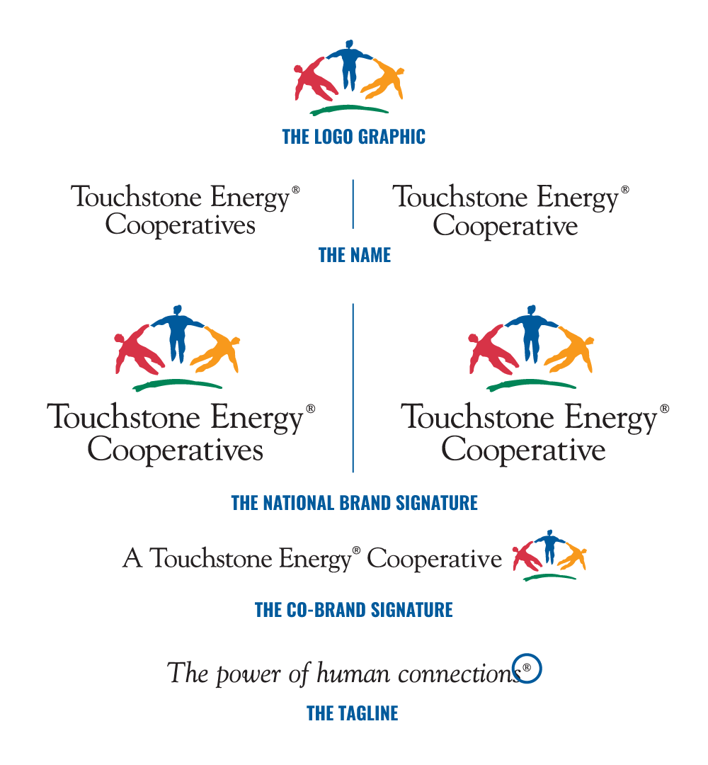 Touchstone Energy Logo Overview